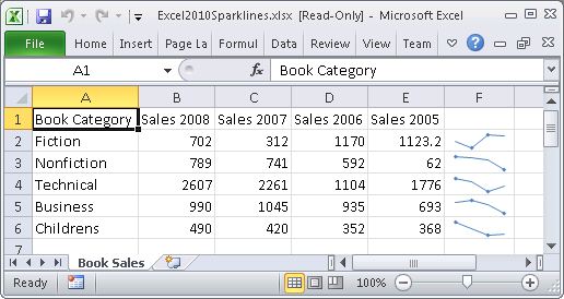 Worksheet with Sparklines