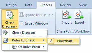 Rule sets in a diagram