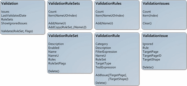 Key Validation objects, methods, and properties