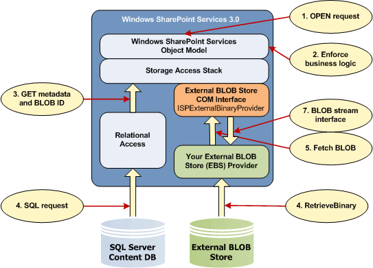 Retrieving data