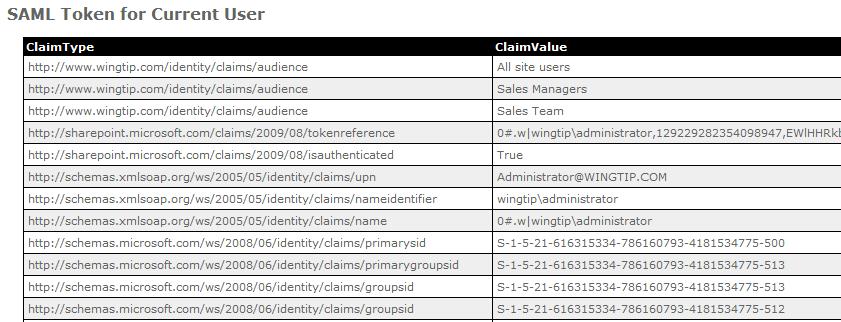 SAML token for current user