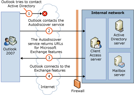 Connecting to the Autodiscover service from the In