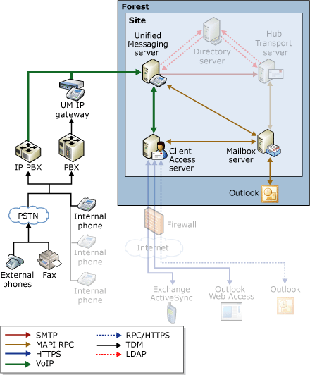 Play On Phone Message Flow