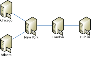 Complex topology example