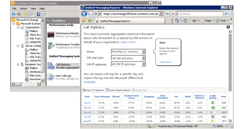 Call statistics report displayed in the ECP