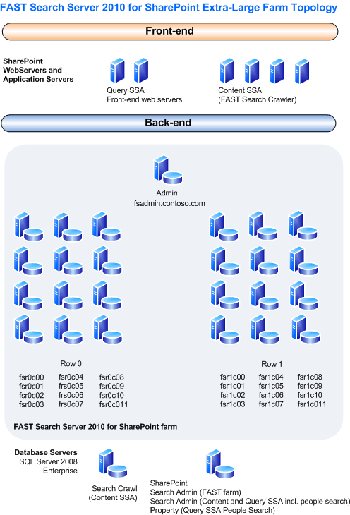 XL topology illustration