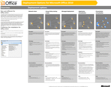 Deployment Options for Office 2010 - Model