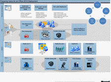 Thumbnail sketch: Office 2010: Preparing End Users