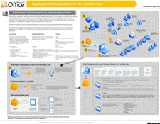 Virtualization - Stand-alone Architecture - Model