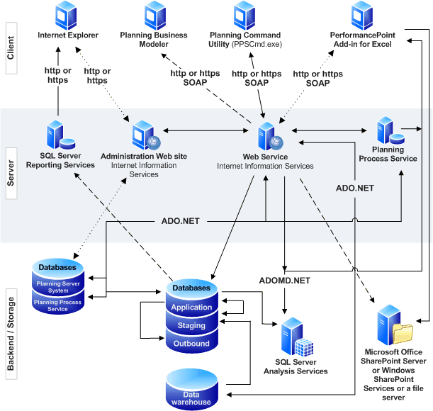 logical topology diagram