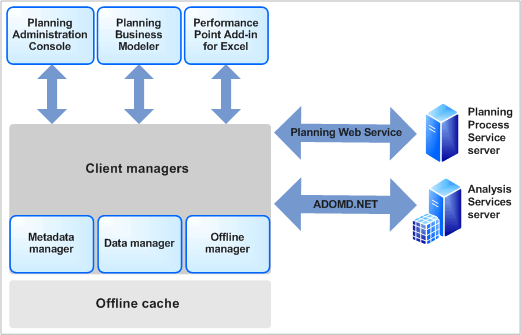 planning client components diagram