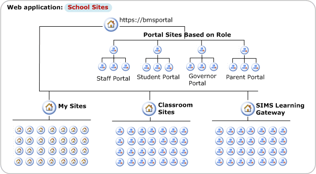 Logical architecture diagram