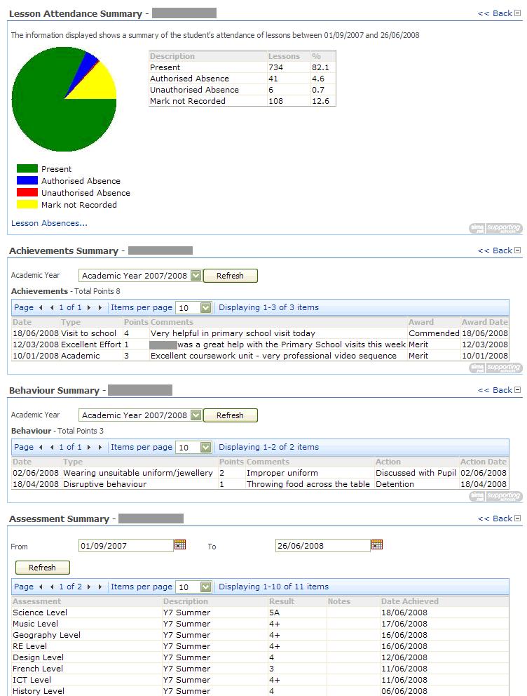 Sample of reporting data available to parents