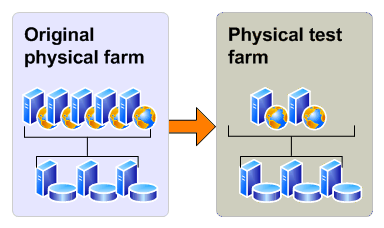 Physical test farm for a trial upgrade