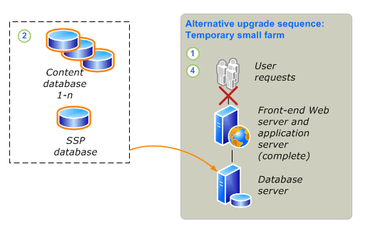 Detach databases upgrade process - part2