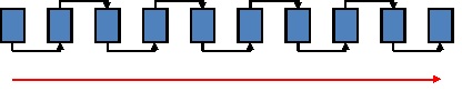 Non-fragmented index