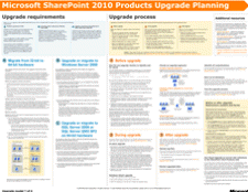 Upgrade planning