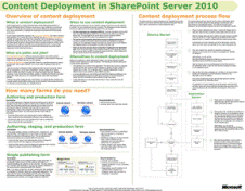 Content Deployment