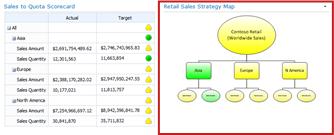 PerformancePoint strategy map