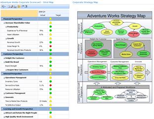 Example of a Balanced Scorecard