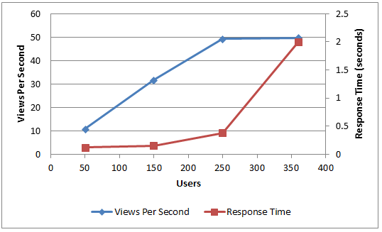 PPS_CapicityChart1