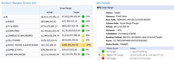 A KPI Details report alongside its scorecard