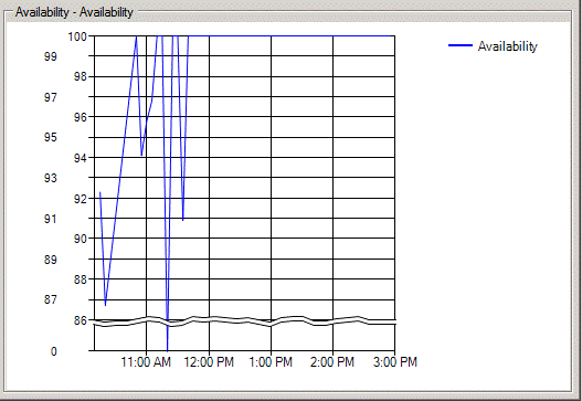 Data Display pane