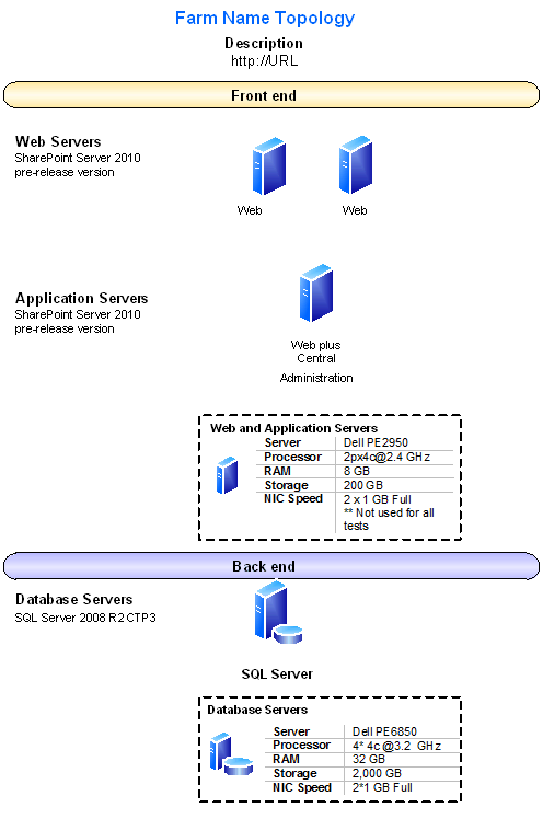 Farm 1 topology