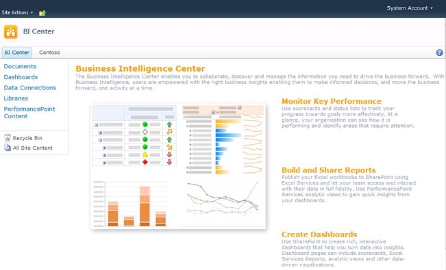 Business Intelligence Center