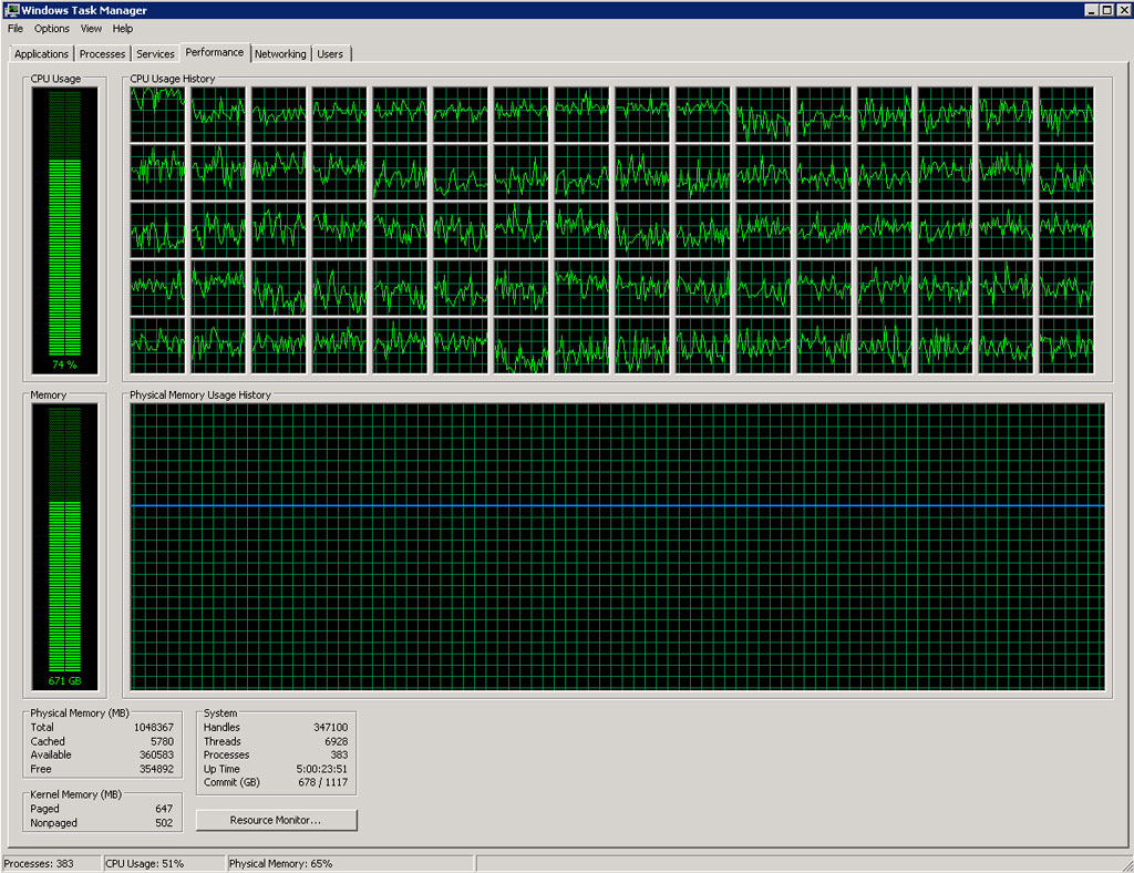 Task Manager during FAST Indexing and Load Test