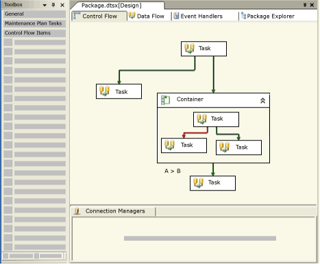 Control Flow tab of SSIS Designer