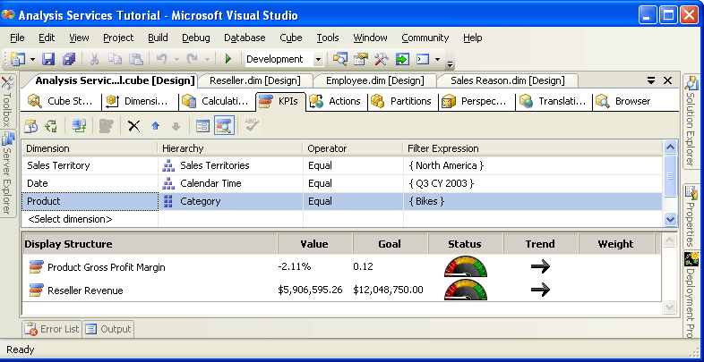 Total Gross Profit Margin KPI