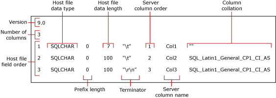 default non-XML format file for myTestSkipCol