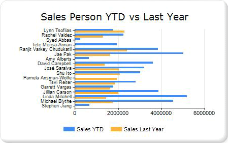 Tutorial Adding a Bar Chart Step 4