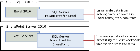 3 tier diagram of client, middle, backend add-ins