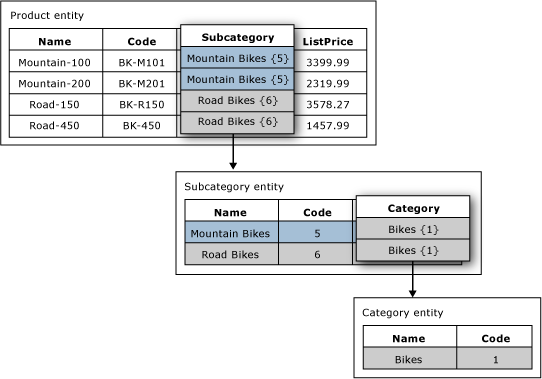 Domain-based attribute