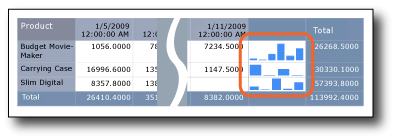 Product table using sparklines