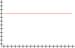 Histogram with uniform distribution