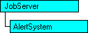 SQL-DMO object model that shows the current object