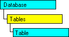 SQL-DMO object model that shows the current object