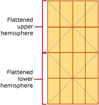 Level-1 geography grid