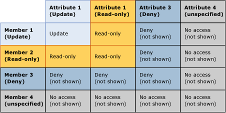 mds_conc_security_member_overlap_table