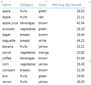 Matrix layout grouped on Row Identifier