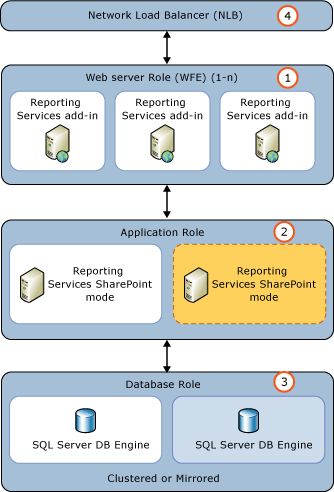 Adding a Reporting Services application server