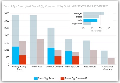 Bar chart inset on column chart