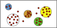 Scatter plot of cases in a dataset