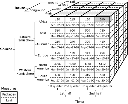 Cube diagram identifying a single cell