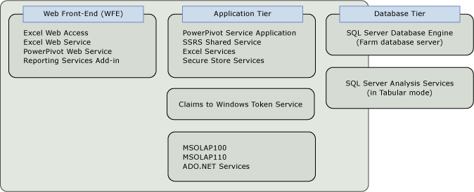 Logical architecture diagram