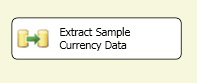 Control flow in package