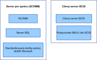 iSCSI